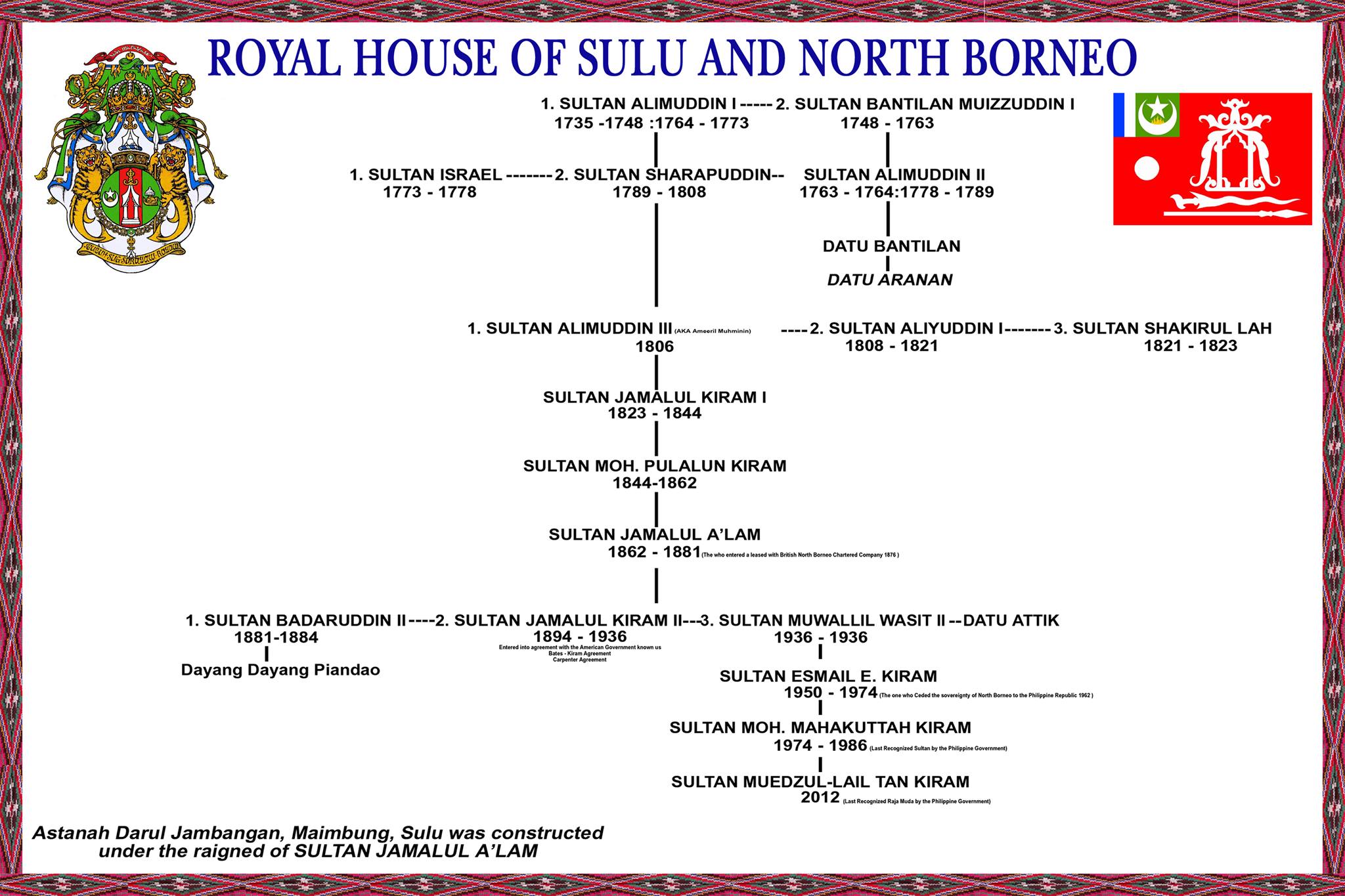 Royal Geneology BIG 1